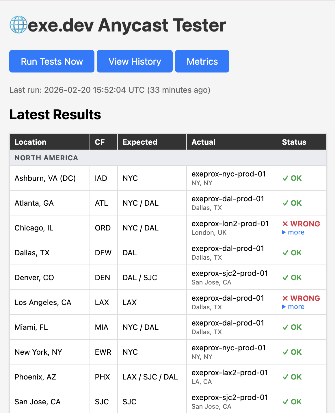 A screenshot of anycaster, showing testing network routes from different locations